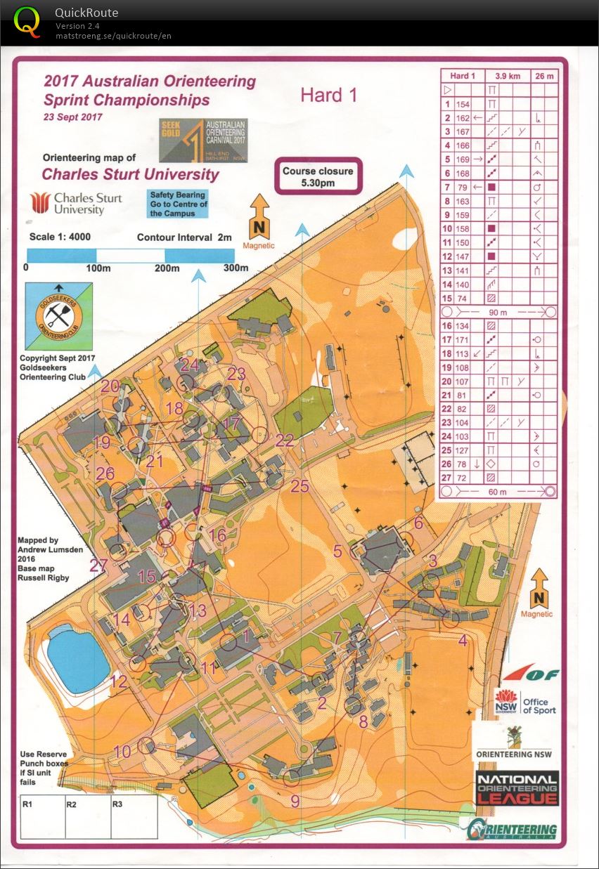 2017 Australian Sprint Championships (23-09-2017)