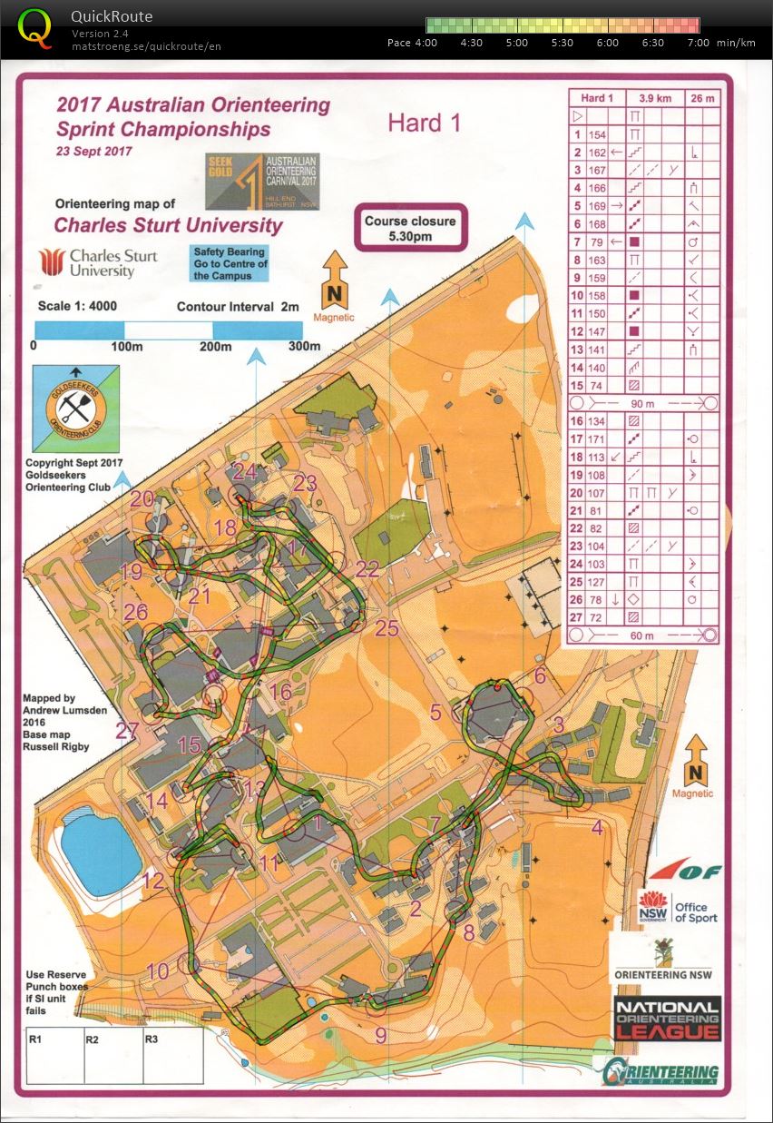 2017 Australian Sprint Championships (23-09-2017)