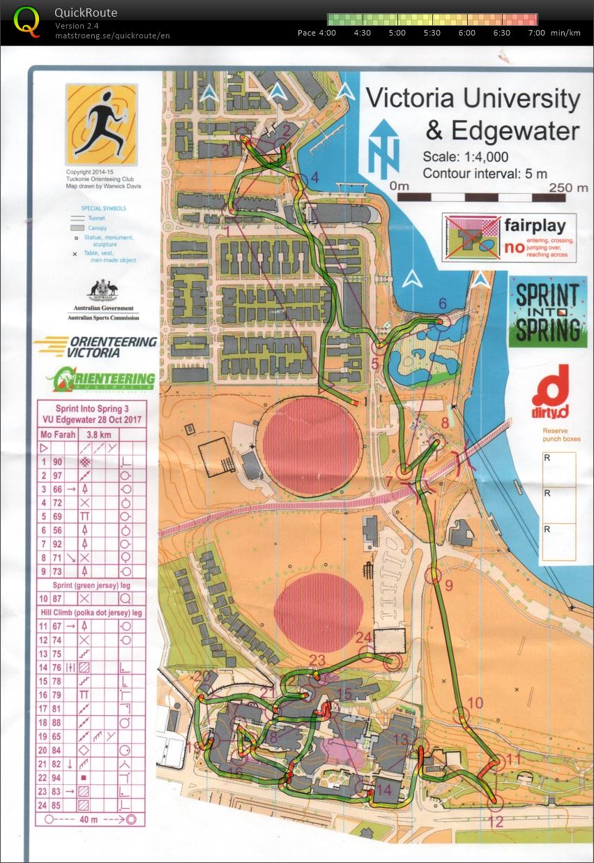 2017 Sprint into Spring Race 3 (28/10/2017)
