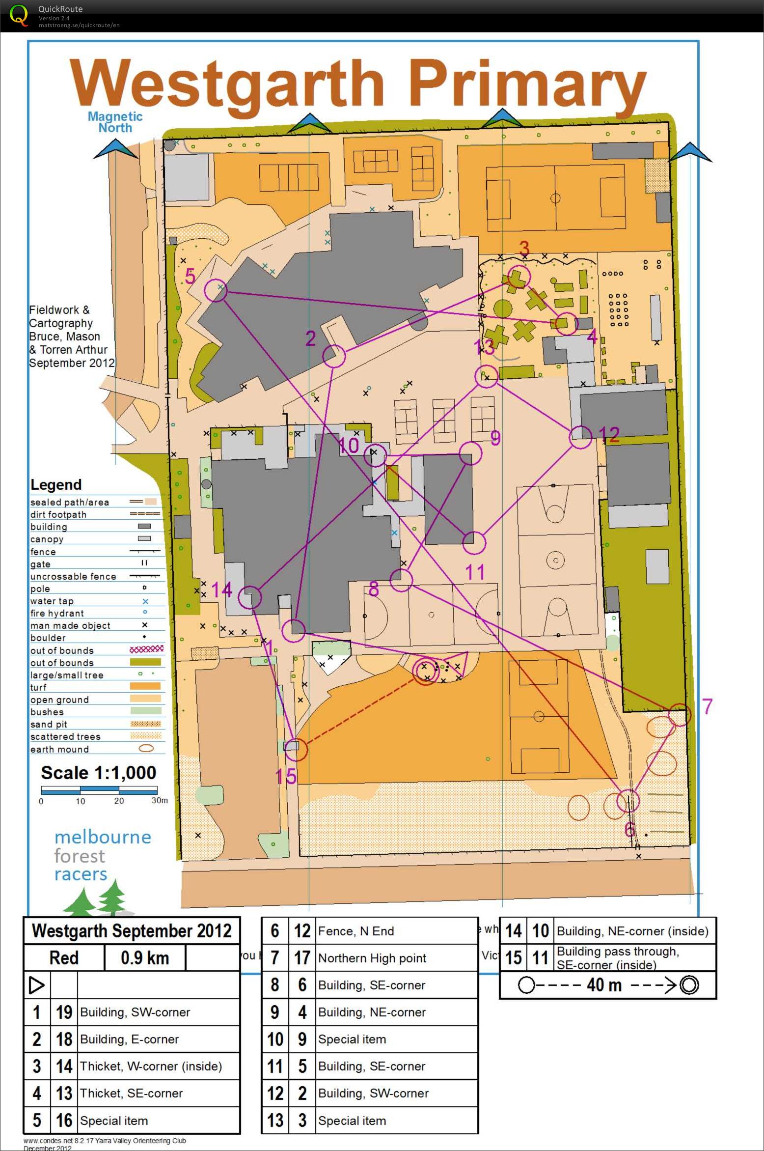December MFR Sprint Intervals 2 (16.12.2012)