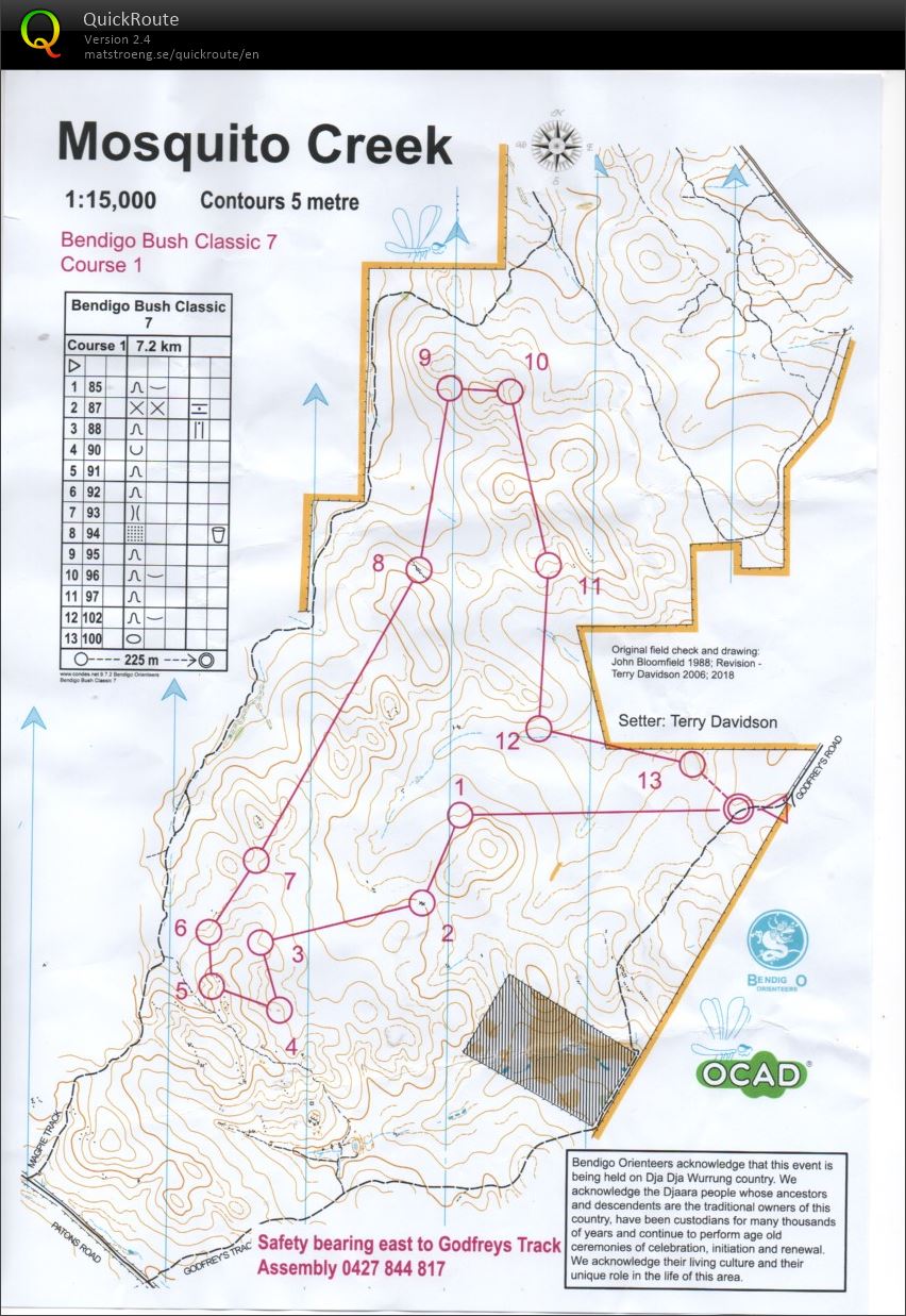 Bendigo Bush Classic 7 (16/06/2018)