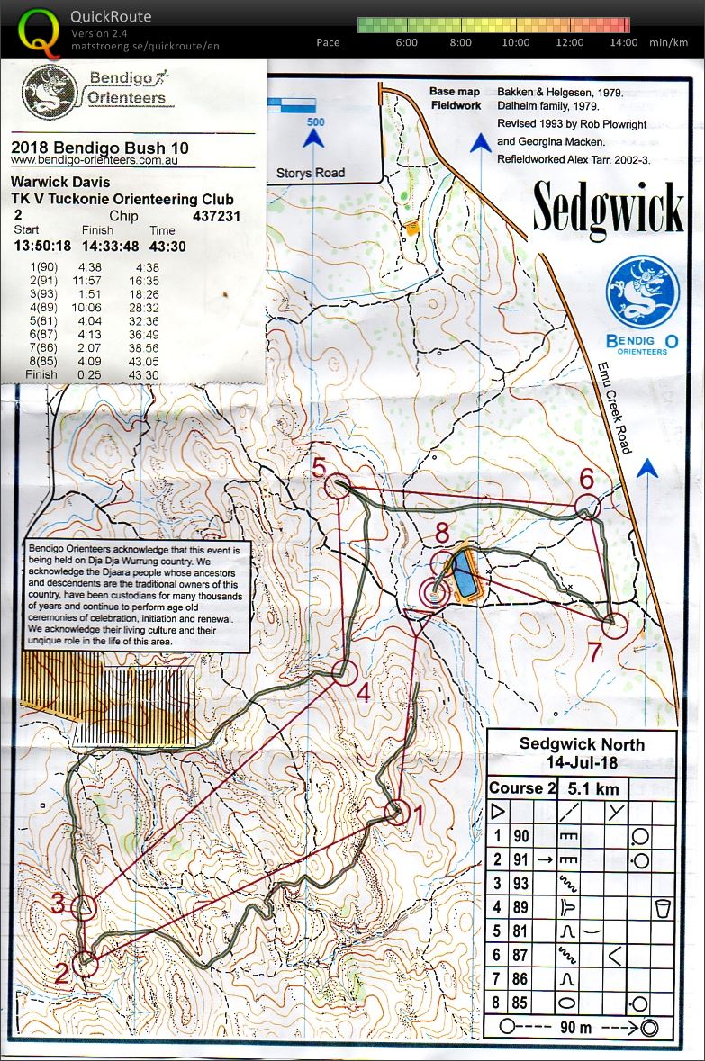 Sedgwick (14-07-2018)