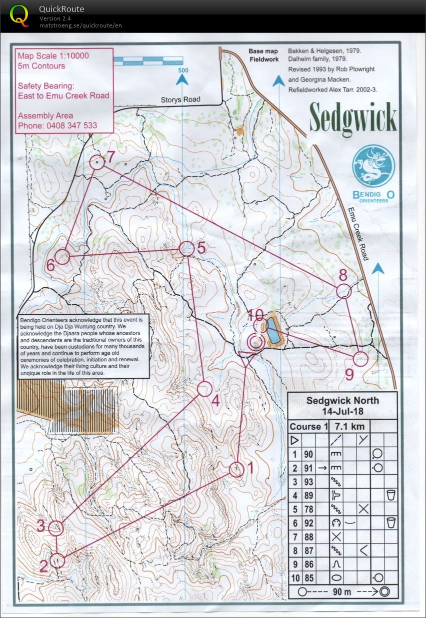 2018 Bendigo Bush 10 (14/07/2018)