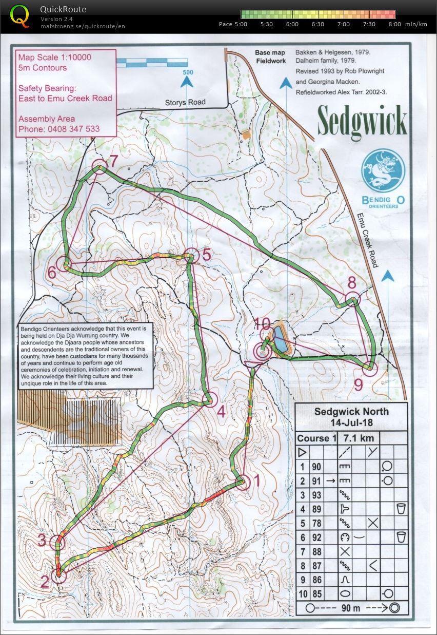 2018 Bendigo Bush 10 (14/07/2018)