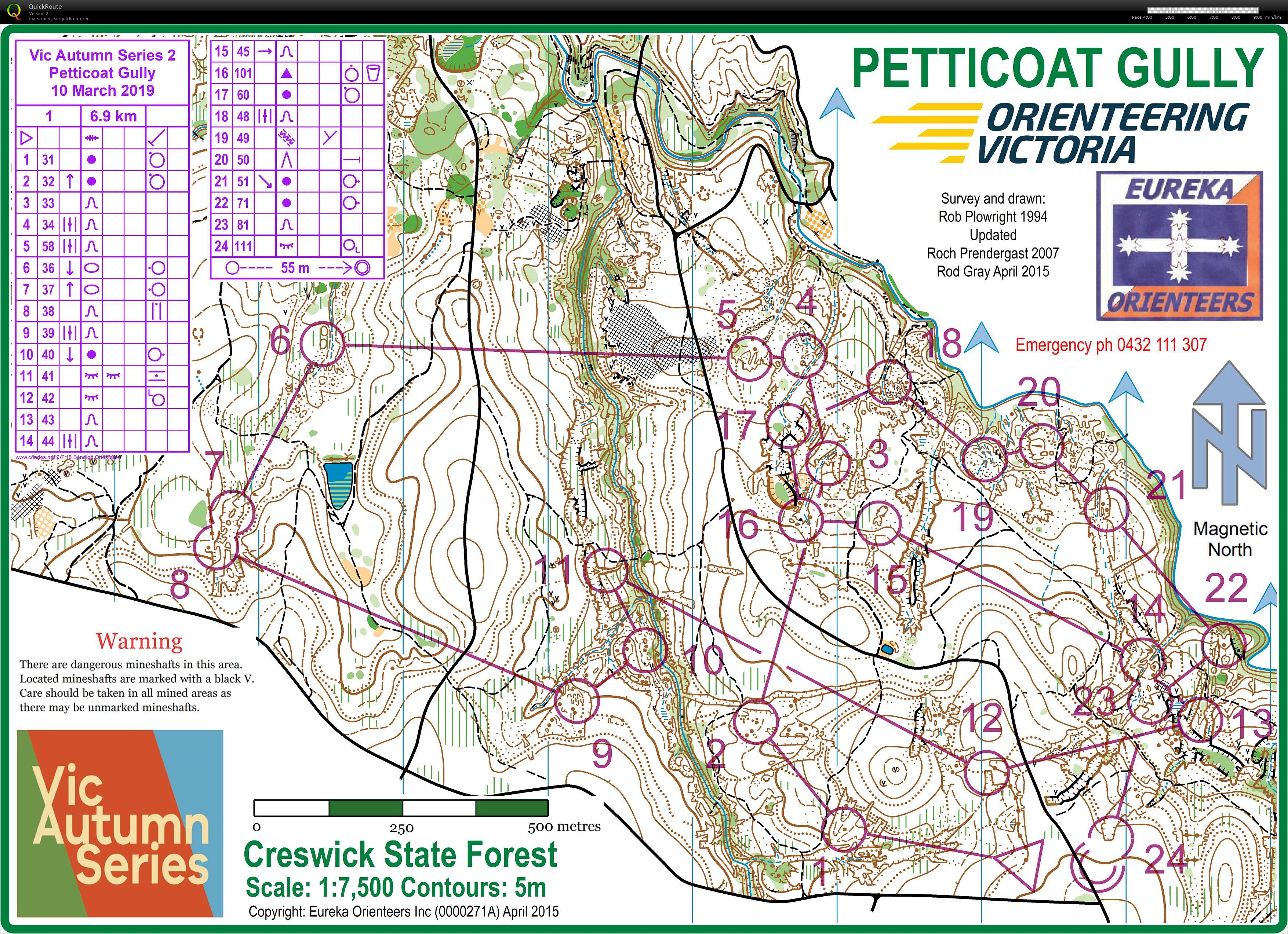 Petticoat Gully Race Simulation (2019-03-17)
