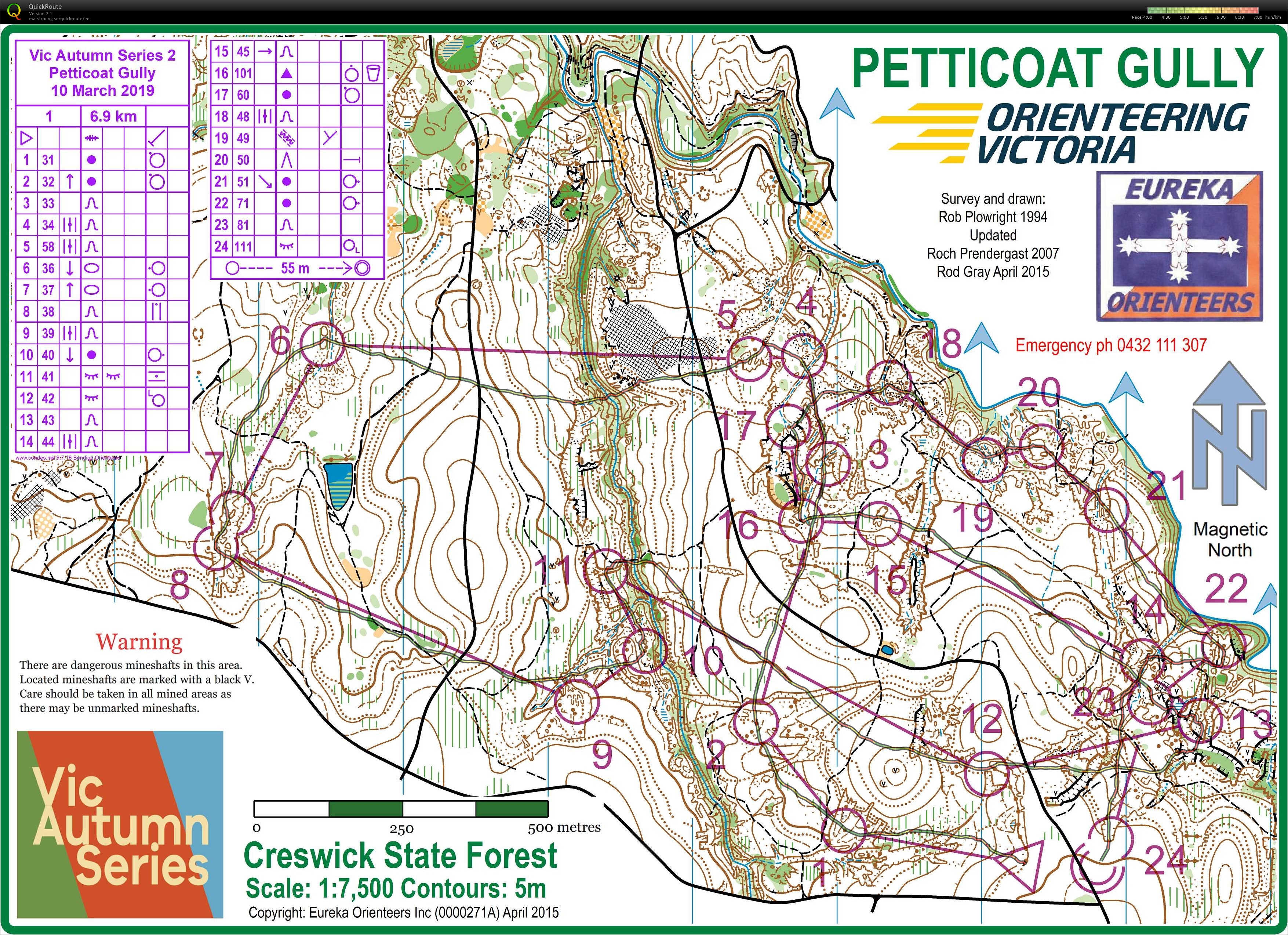 Petticoat Gully Race Simulation (2019-03-17)