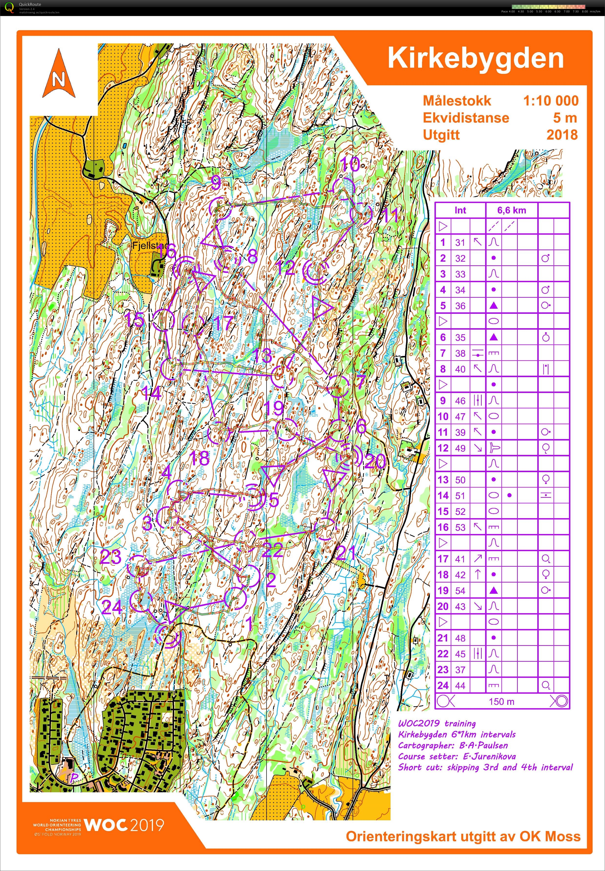 Kirkebygden Intervals (28/06/2019)
