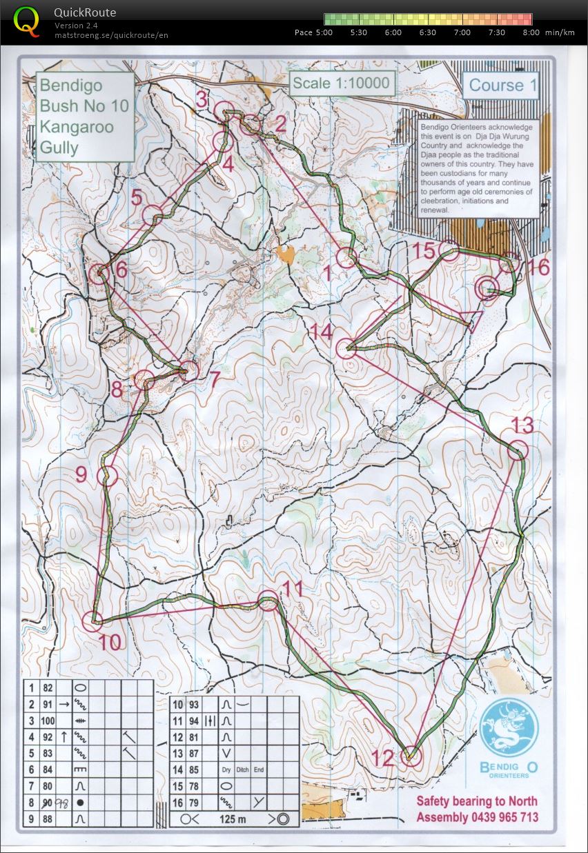 Bendigo Bush Classic 10 (13/07/2019)