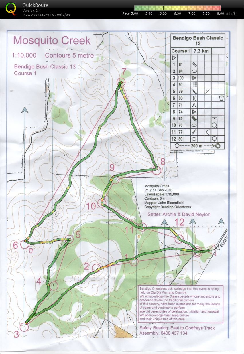Bendigo Bush Classic 13 (2019-08-17)