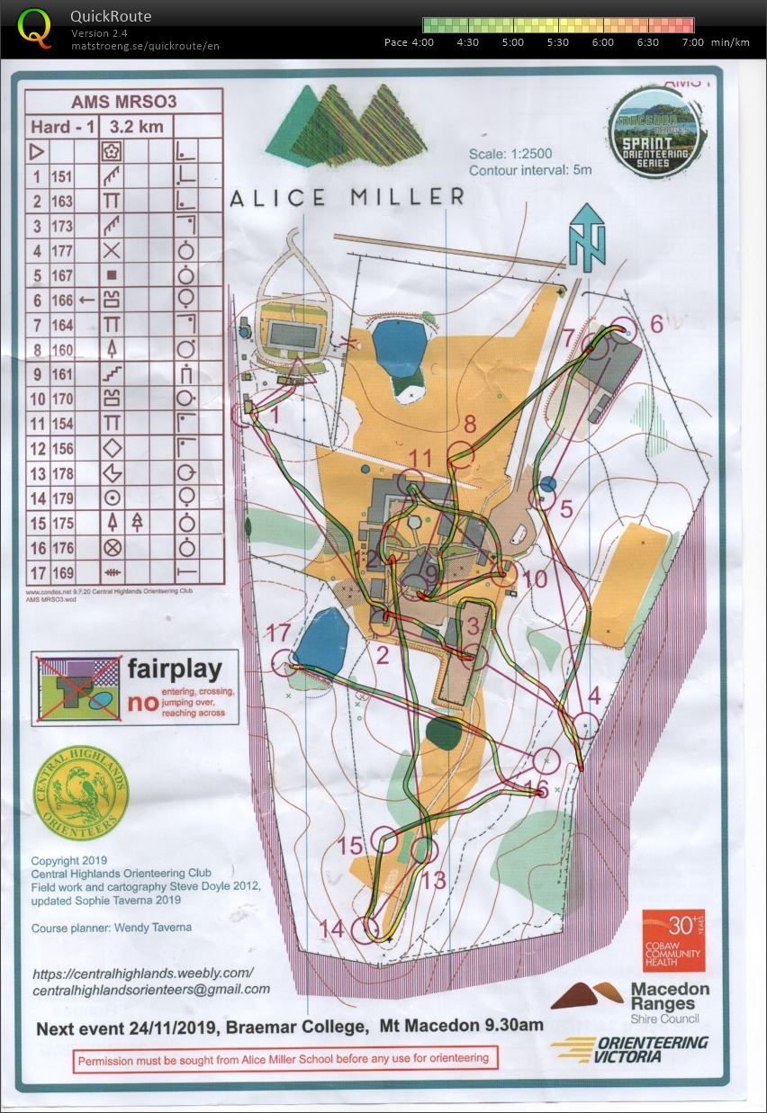 Macedon Sprint Series #3 map 1 of 2 (10-11-2019)