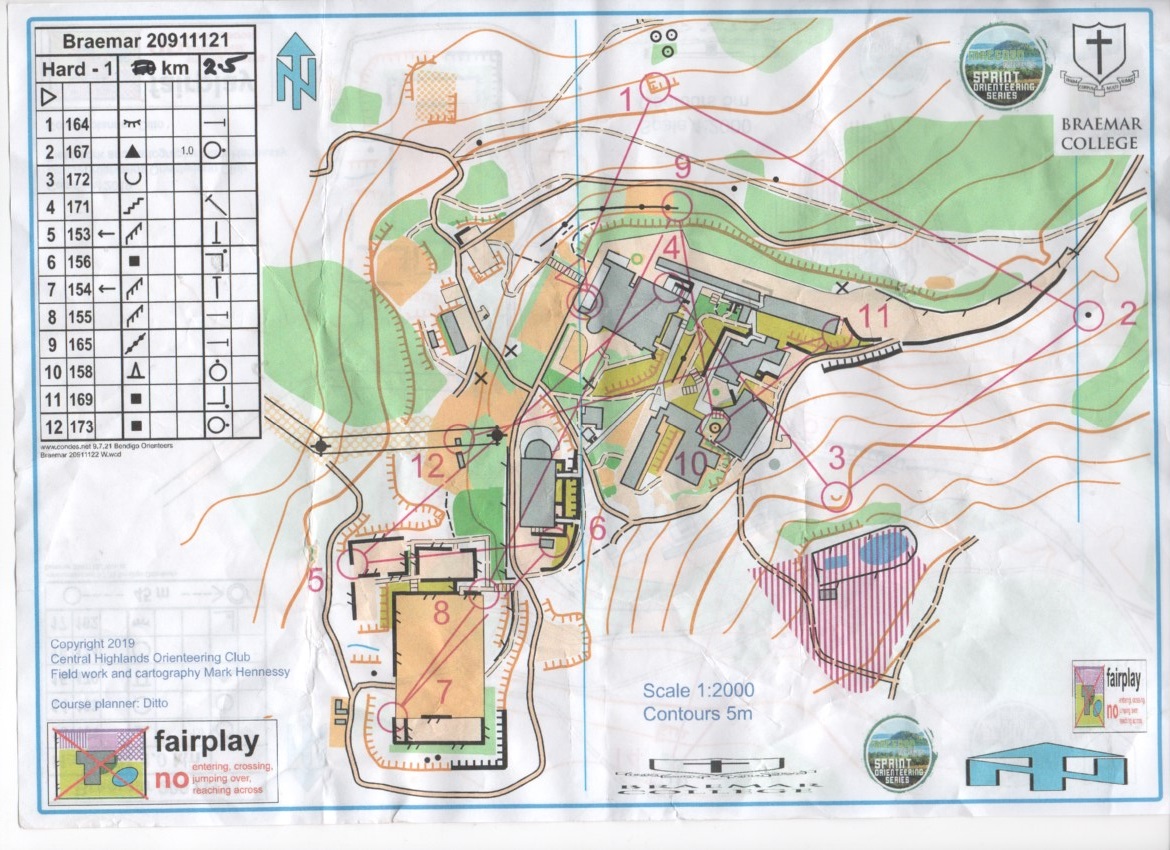 2019 Macedon Ranges Sprint Event 4 part 1 of 2 (2019-11-24)