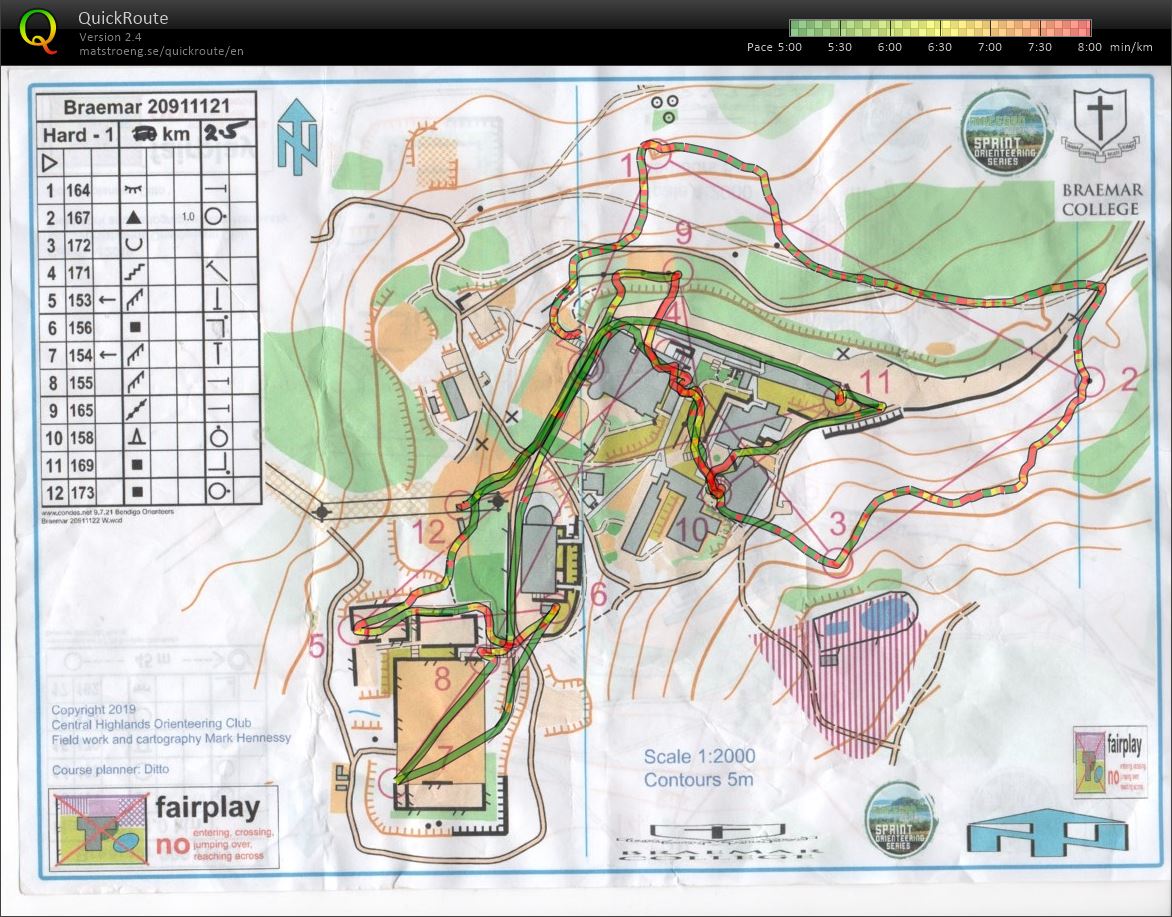2019 Macedon Ranges Sprint Event 4 part 1 of 2 (2019-11-24)