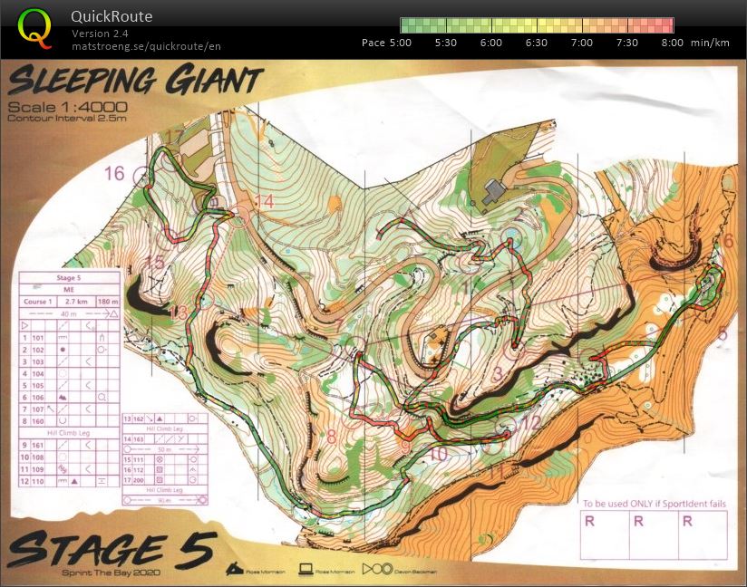 2020 Sprint the Bay Stage 5 (02-02-2020)