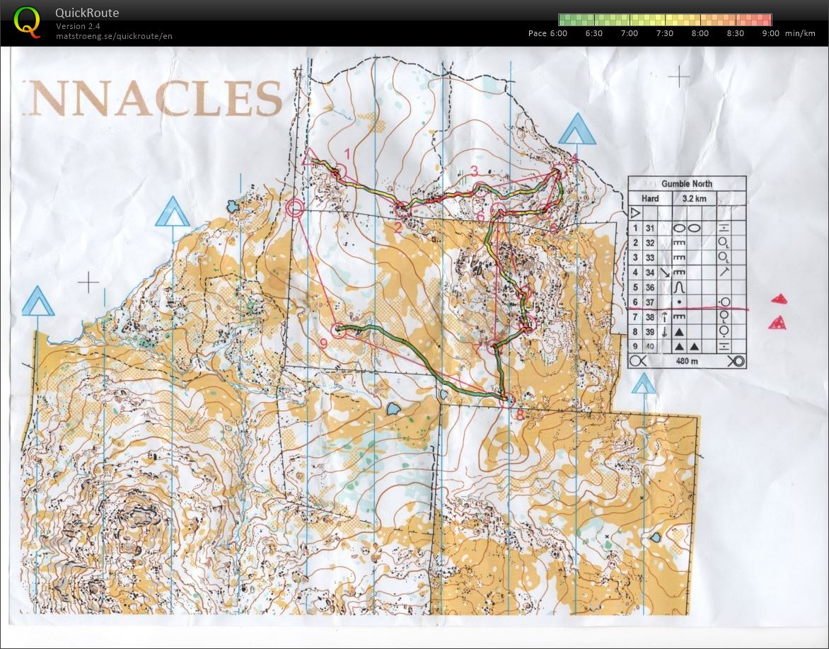Gumble Training (09/04/2021)