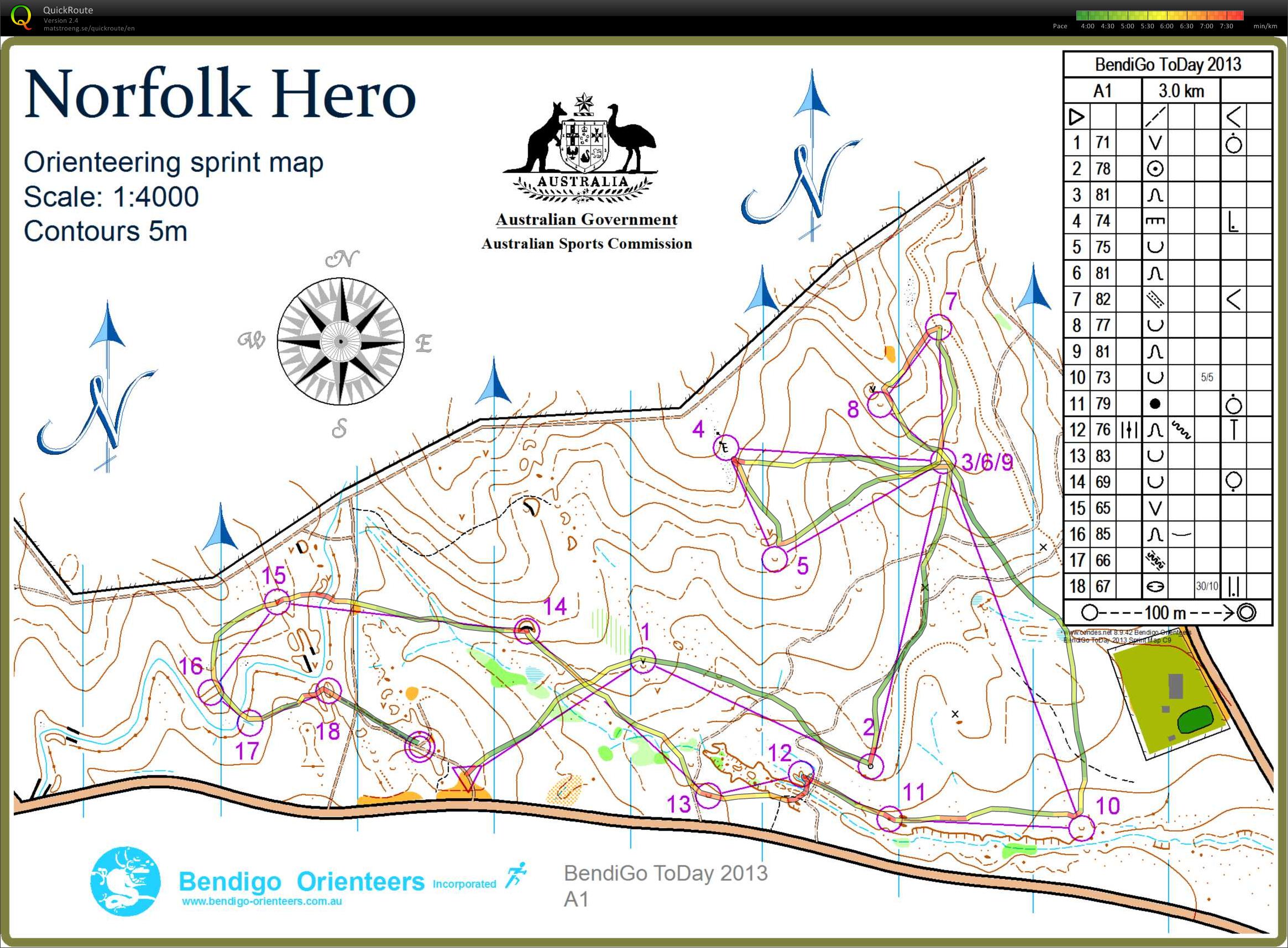 BendiGo ToDay Sprint (16/02/2013)