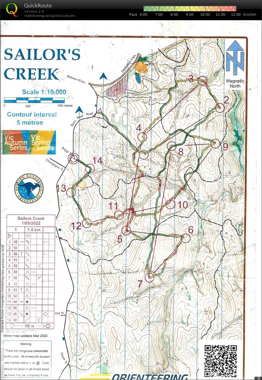 2022 Victorian Autumn Series #3 (01.05.2022)
