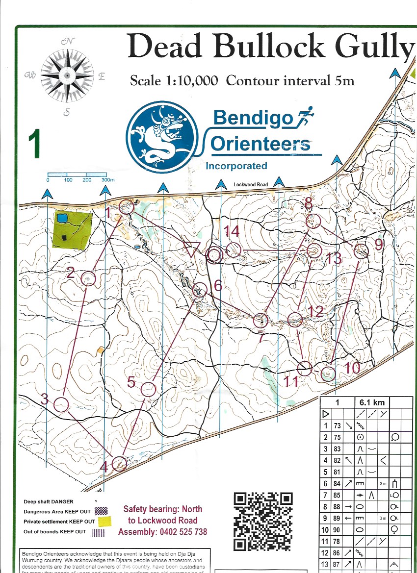 2022 Bendigo Bush 3 (30.04.2022)