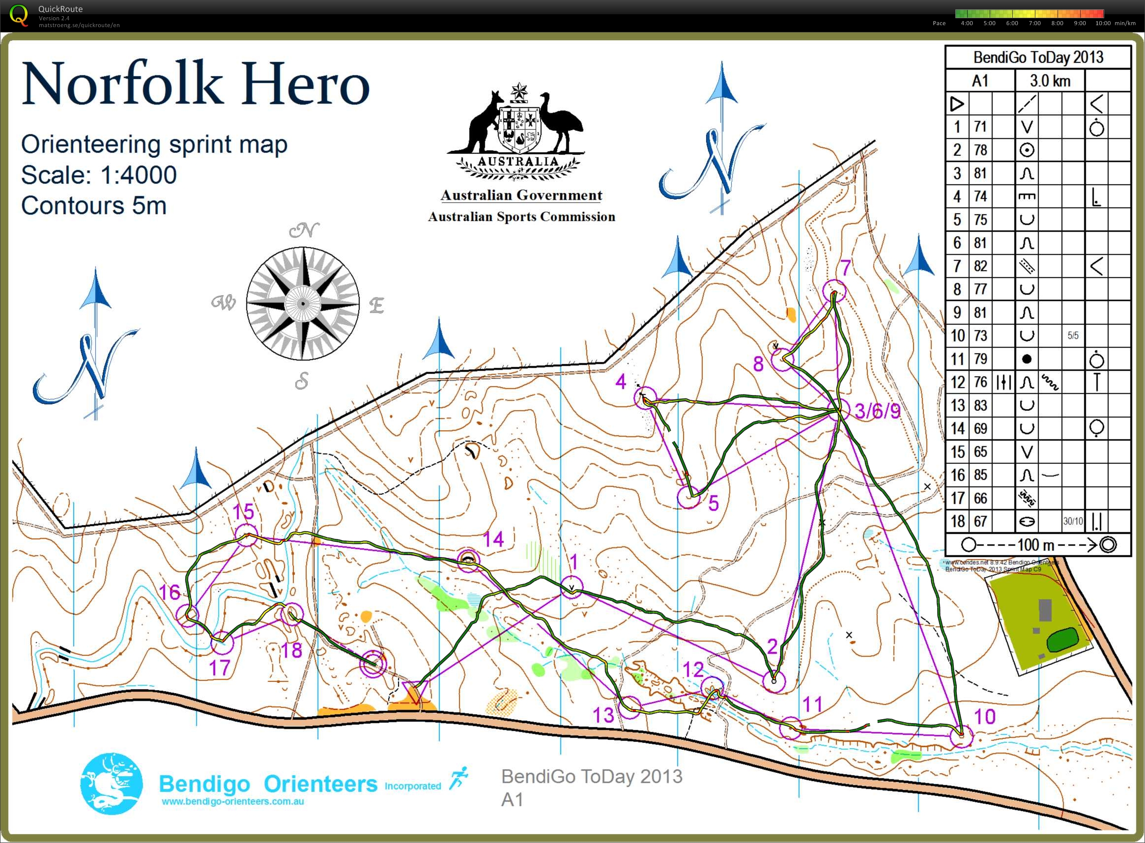 Bendigo ToDay Sprint (16.02.2013)