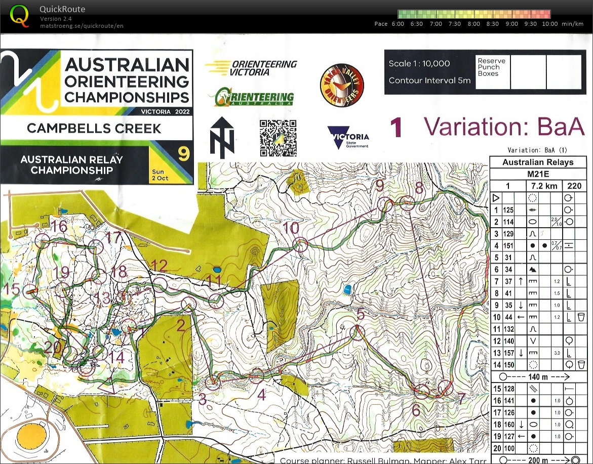 2022 Australian Championships Relay (02-10-2022)