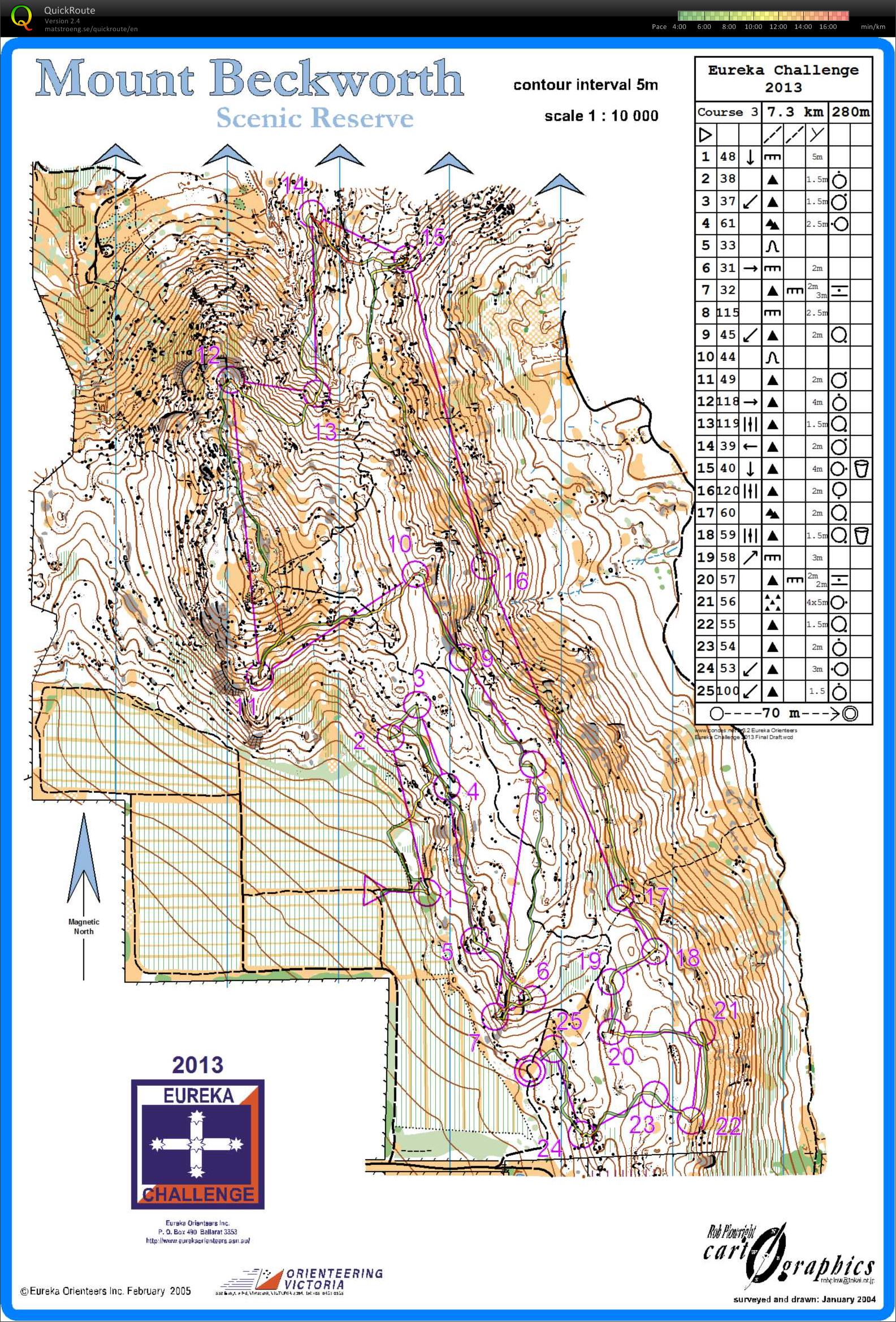 Eureka Challenge (State Series 2) (03-03-2013)