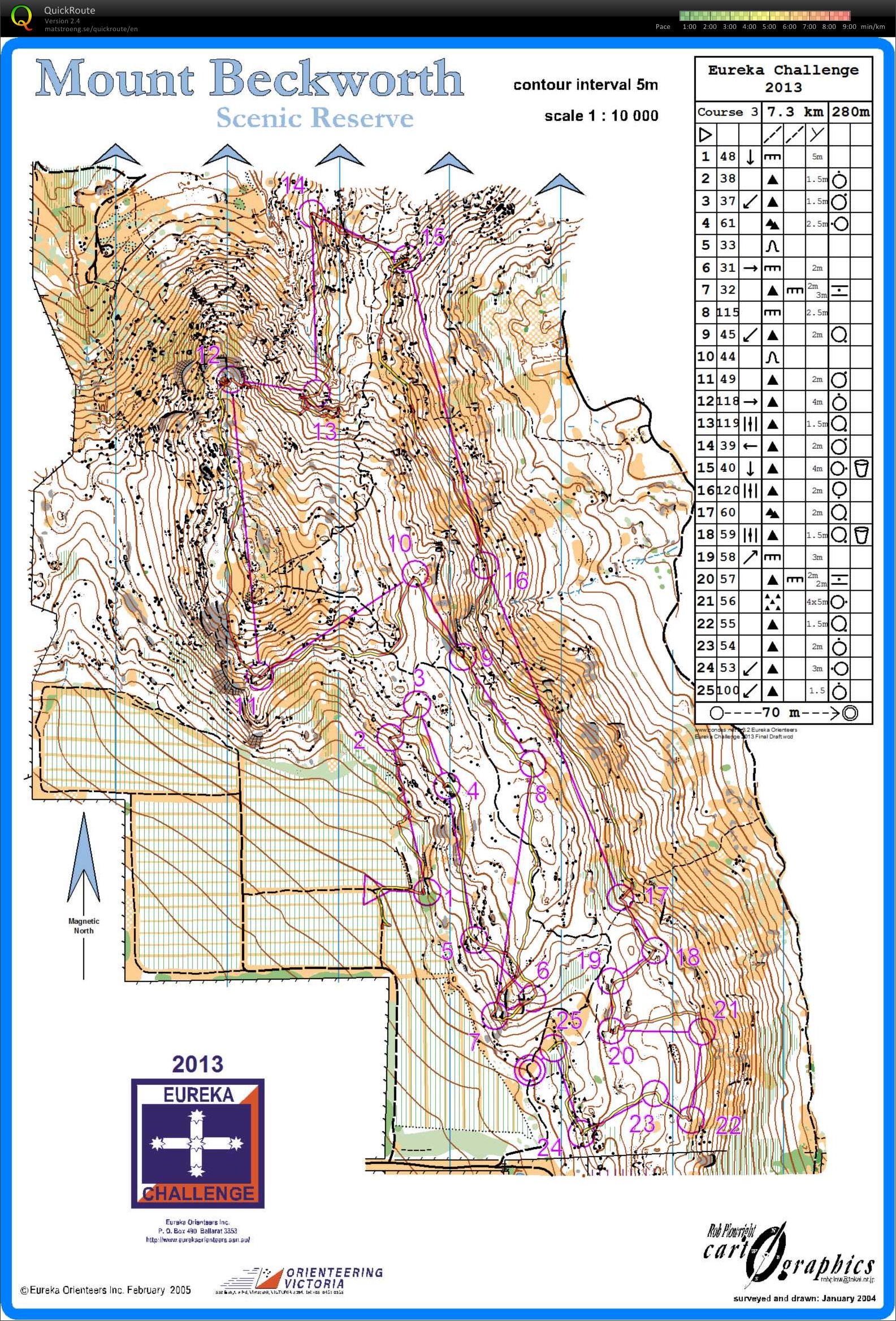 Eureka Challenge (State Series 2) (2013-03-03)