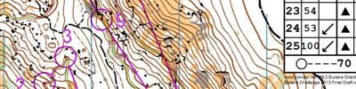 Eureka Challenge (State Series 2)