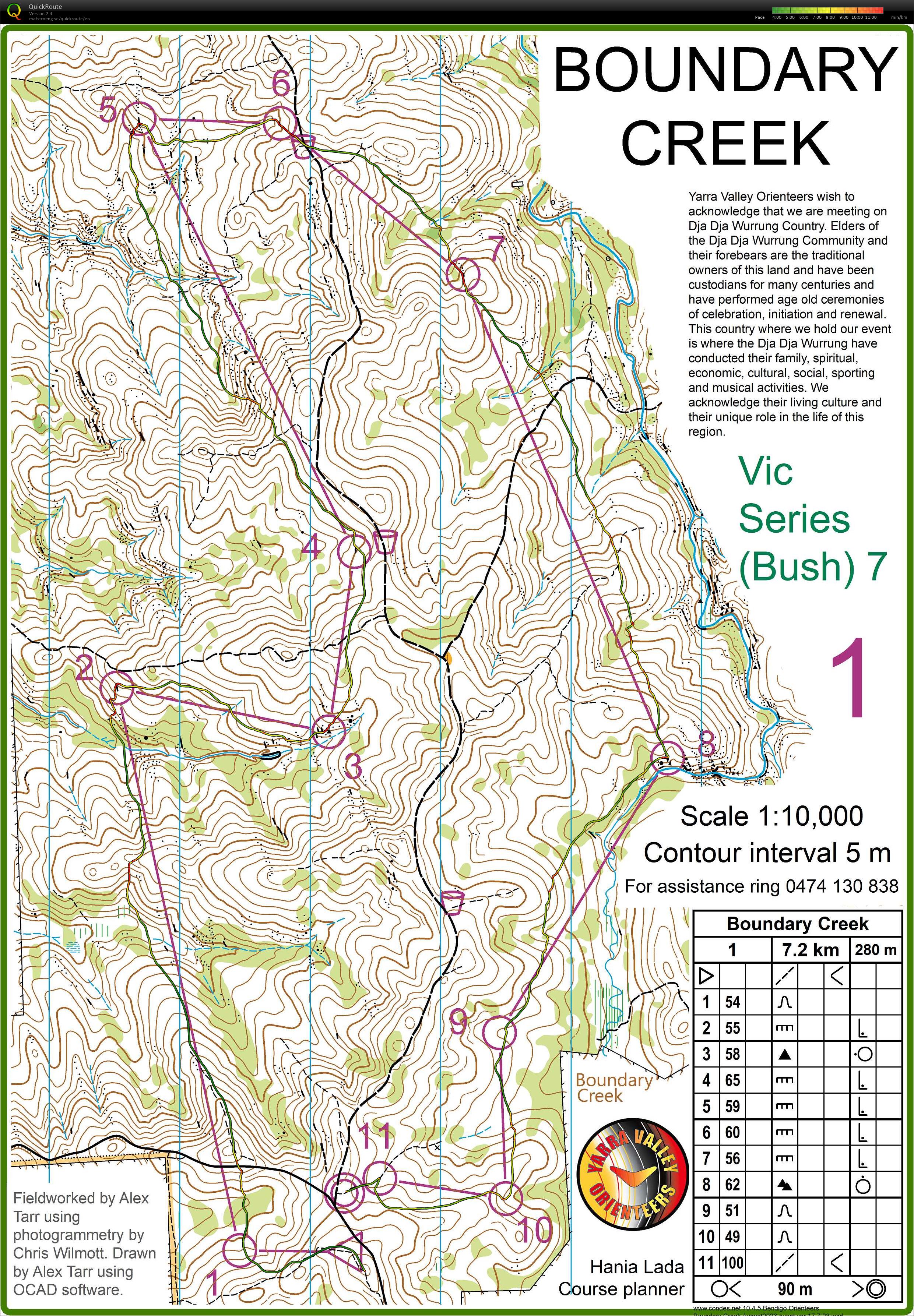 Vic Bush Series  (20.08.2023)