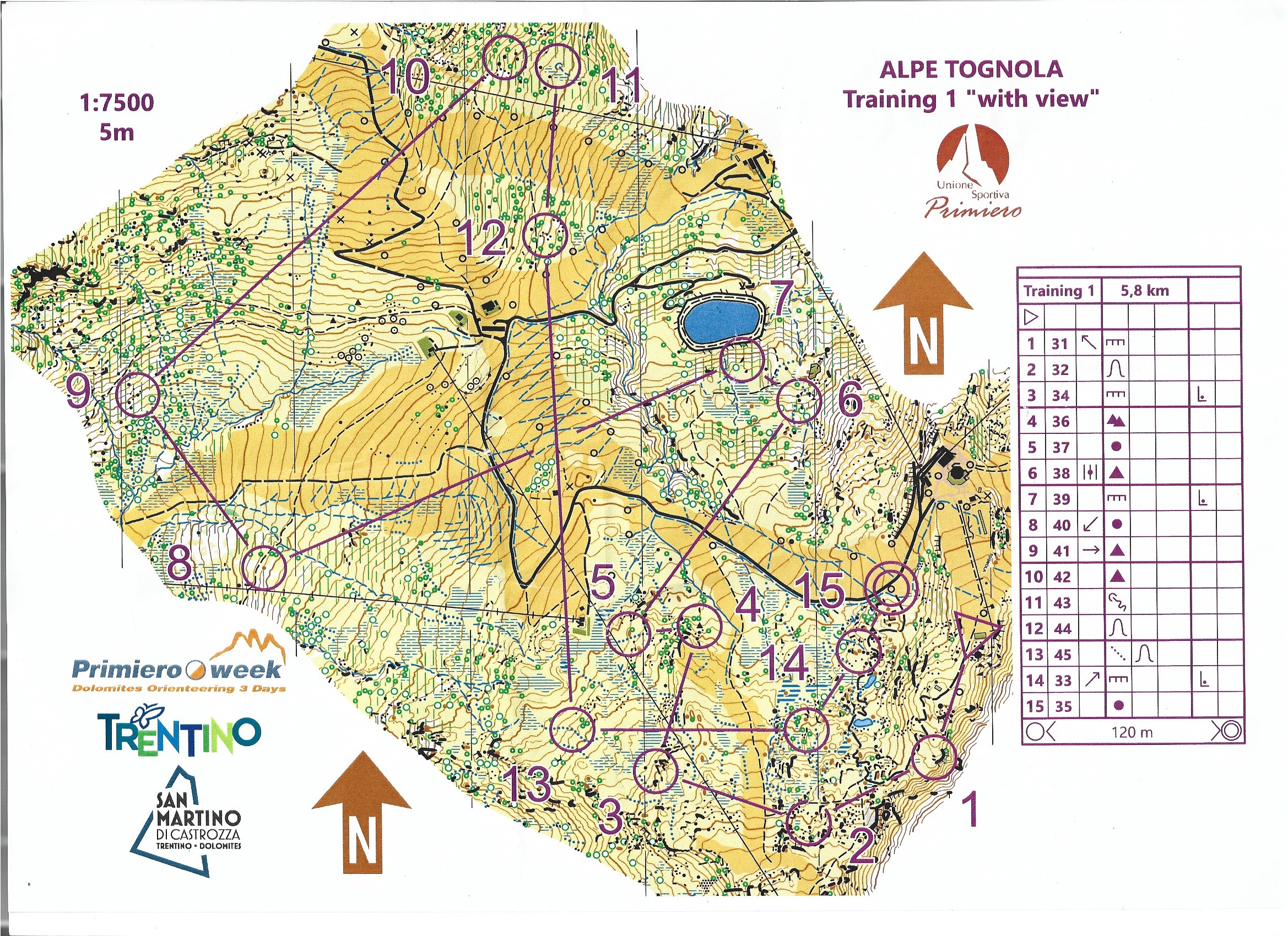 Primiero O Week Training (2023-07-05)