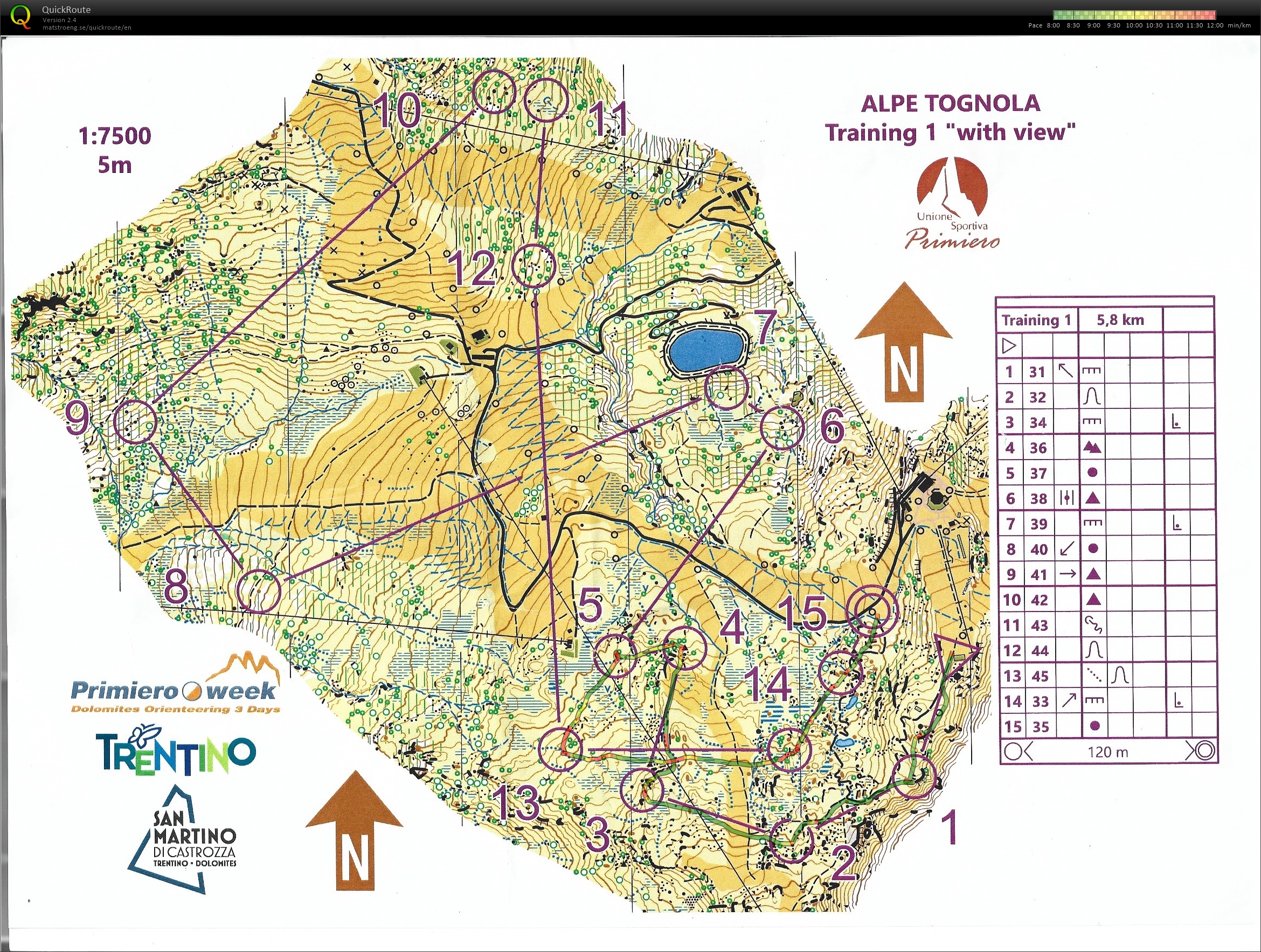 Primiero O Week Training (2023-07-05)