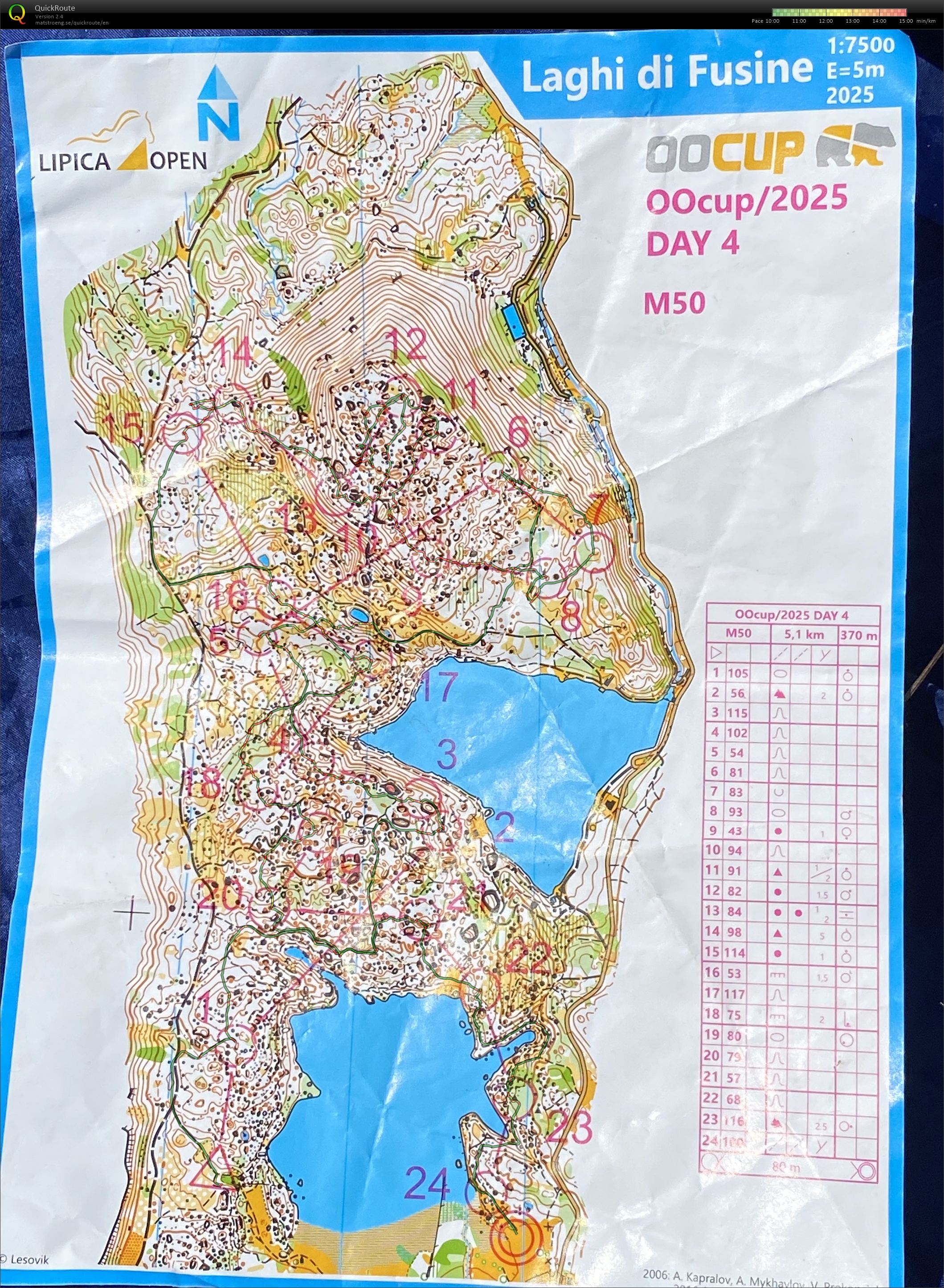OOCup stage 4 (30/07/2025)