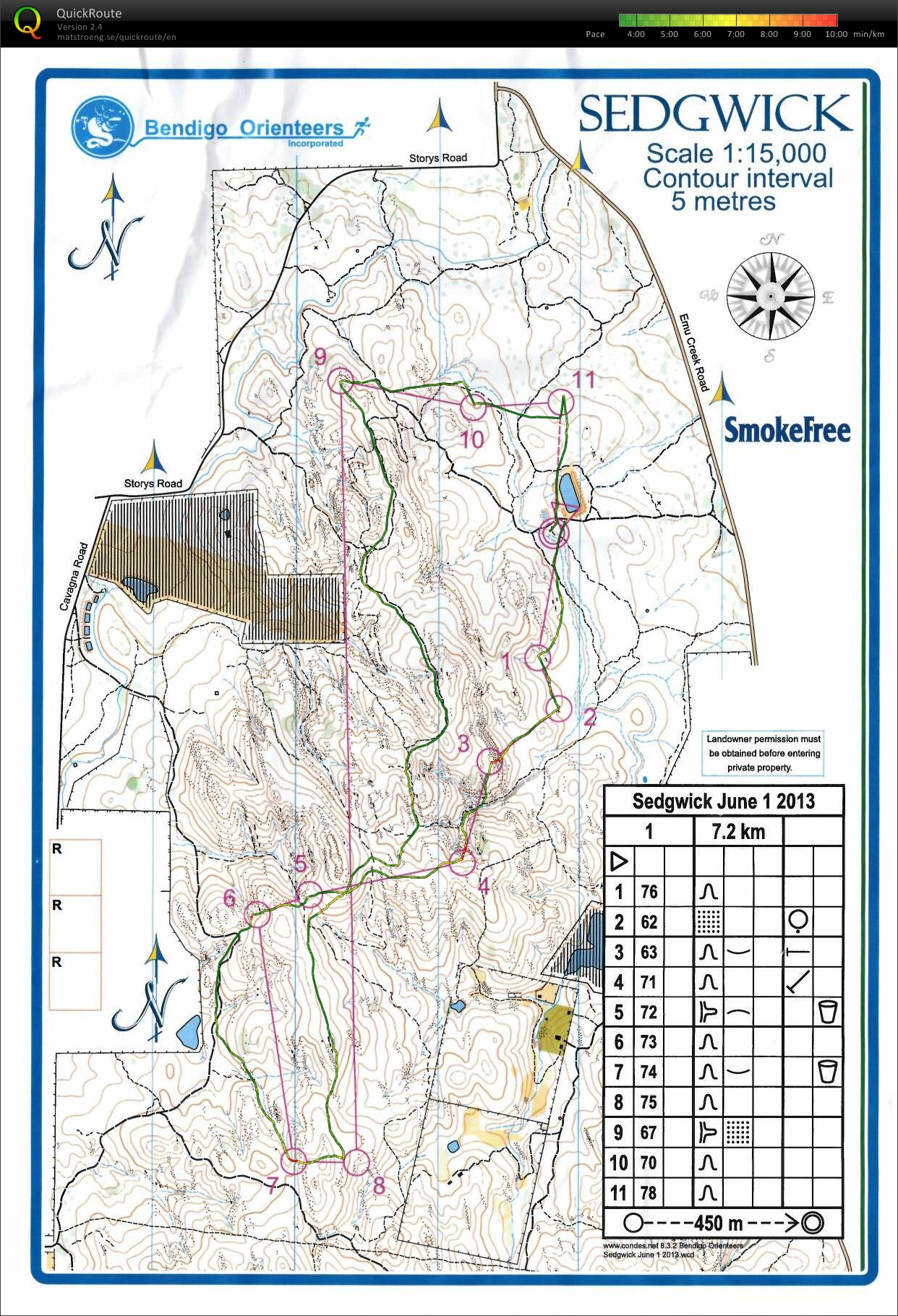 Bendigo Series (01-06-2013)