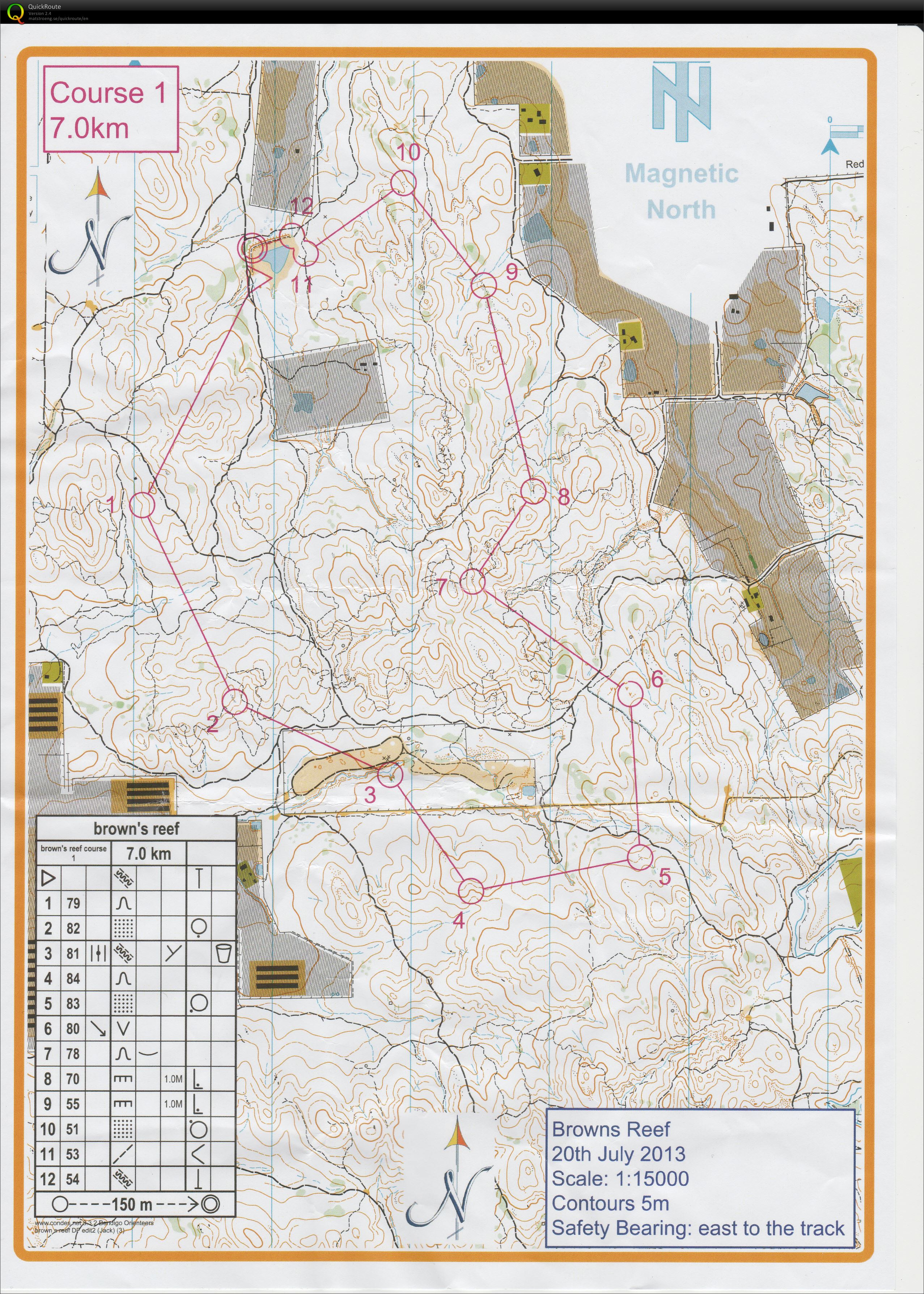 Bendigo event (20-07-2013)