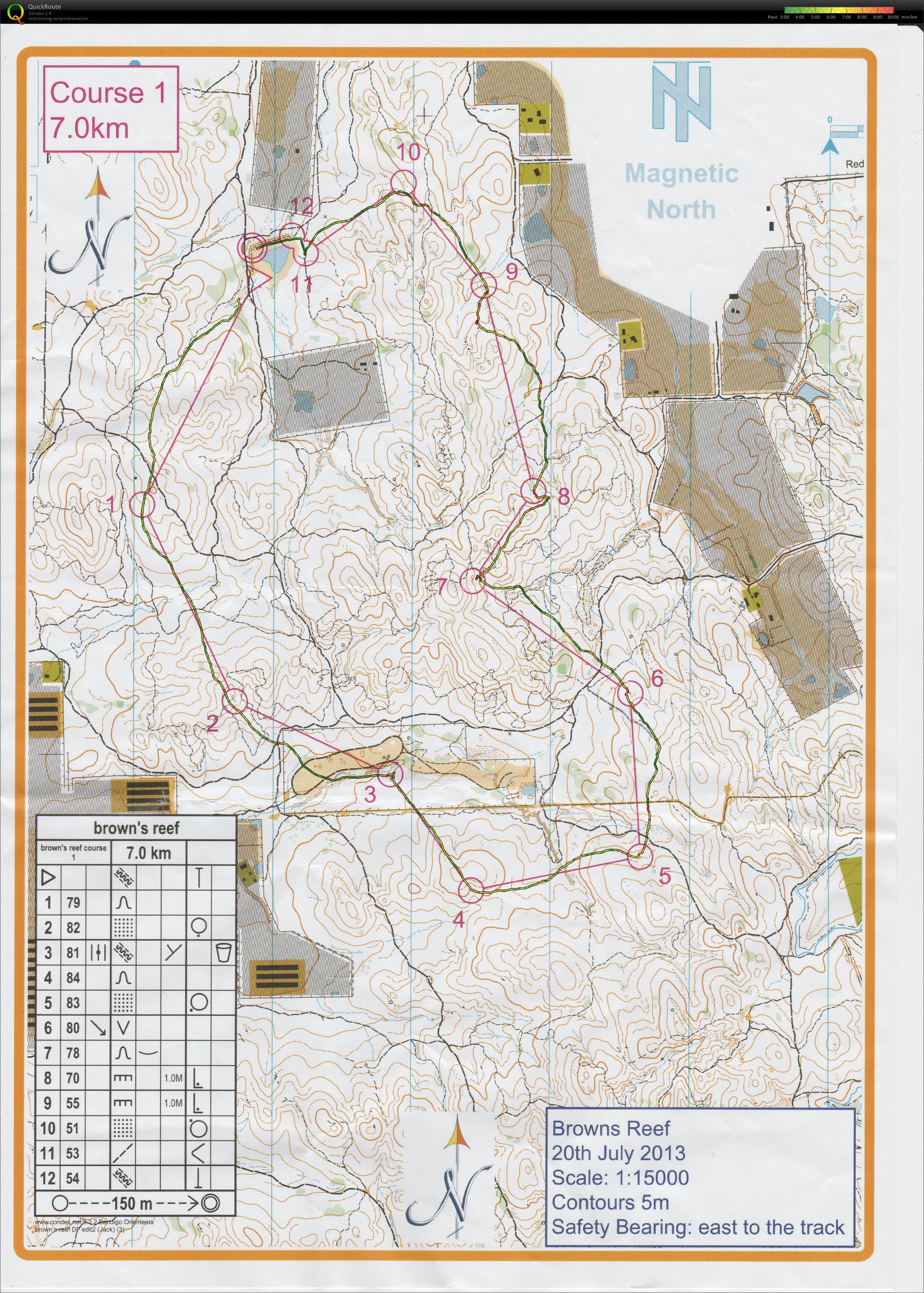 Bendigo event (20-07-2013)