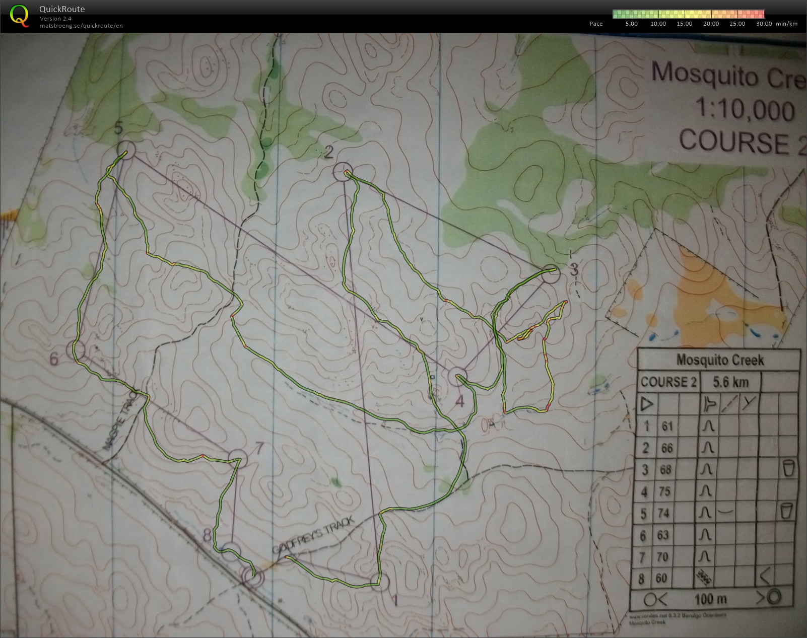 Bendigo Bush Classic (05.07.2013)
