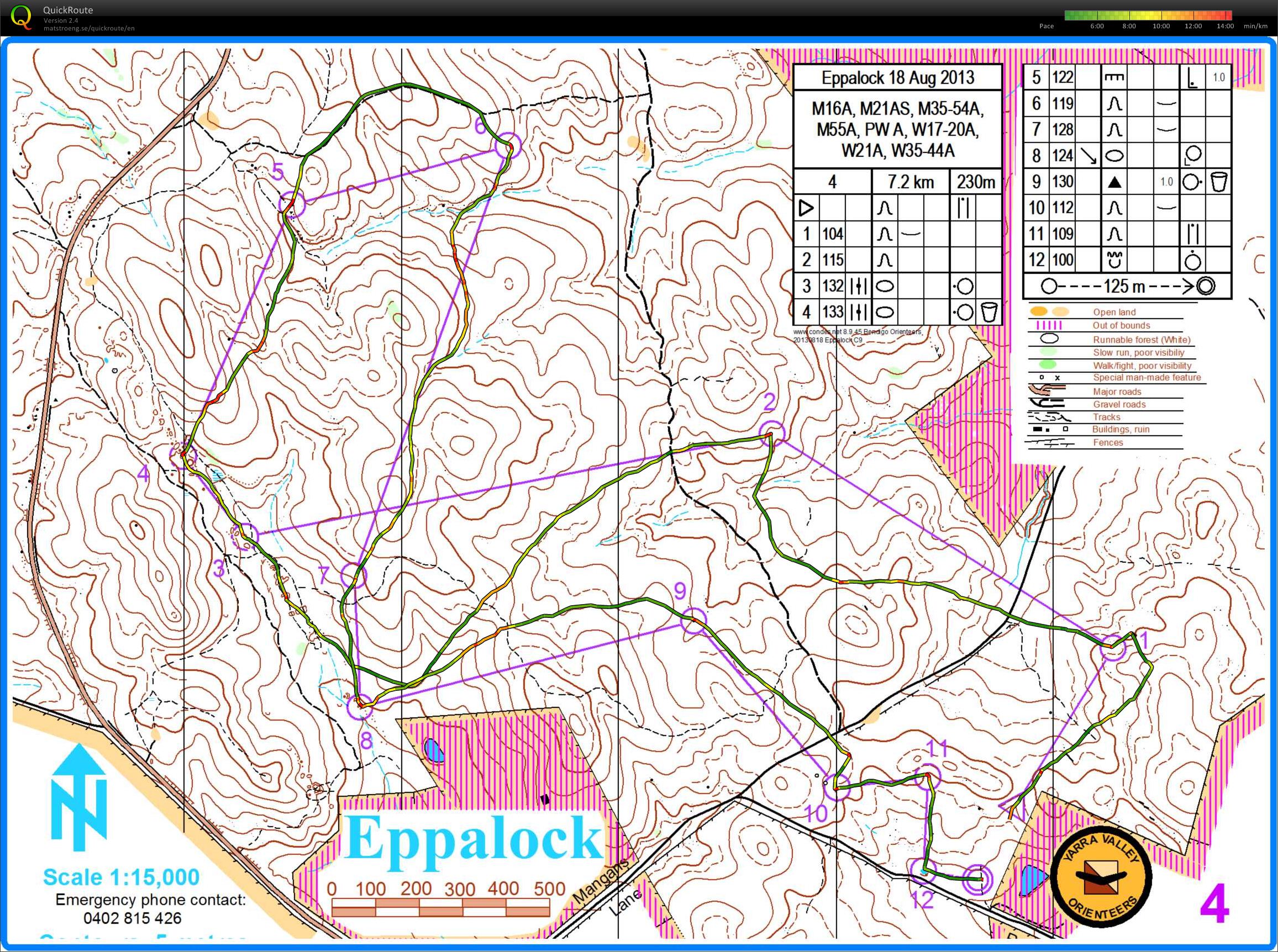 Vic State Series #7 (20-08-2013)