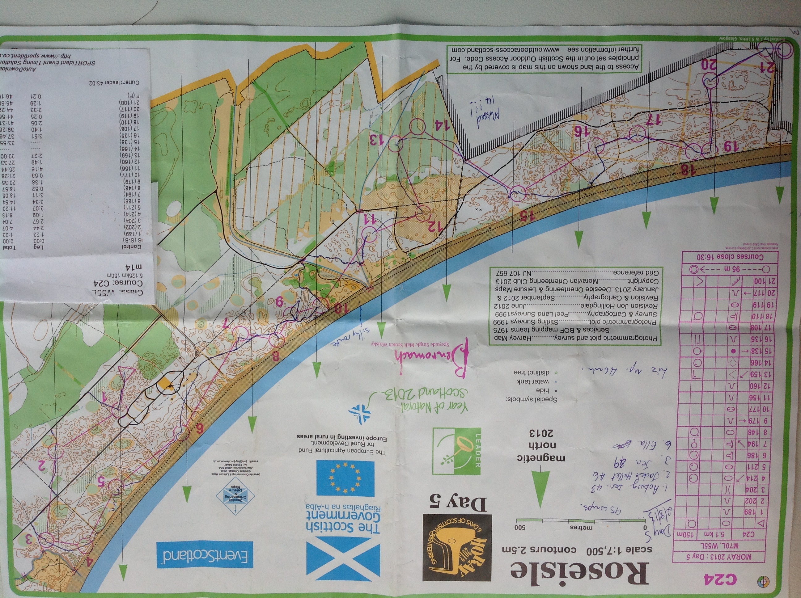 Scottish 6Days  Day 5 (01/08/2013)