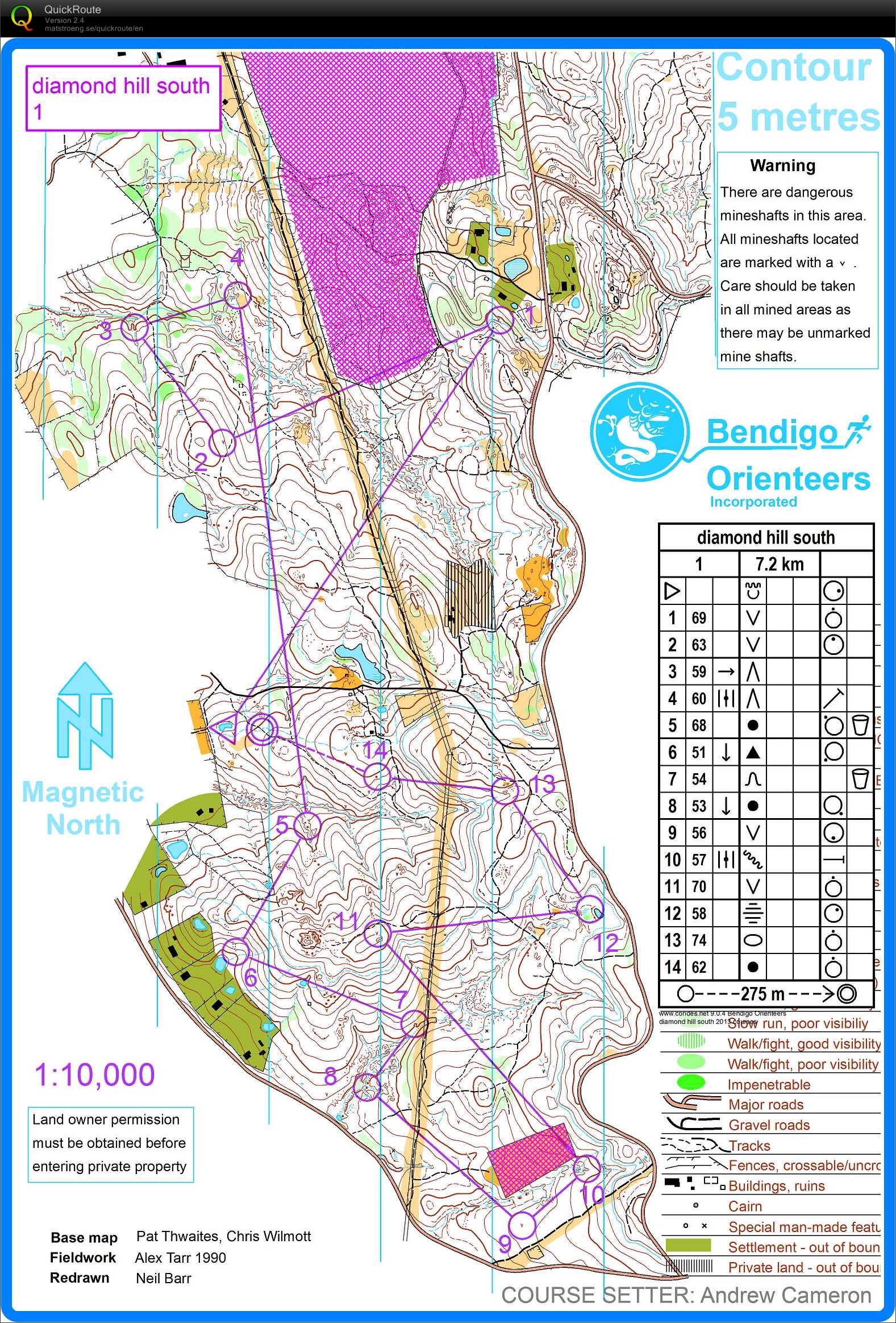 Bendigo Series (02-11-2013)