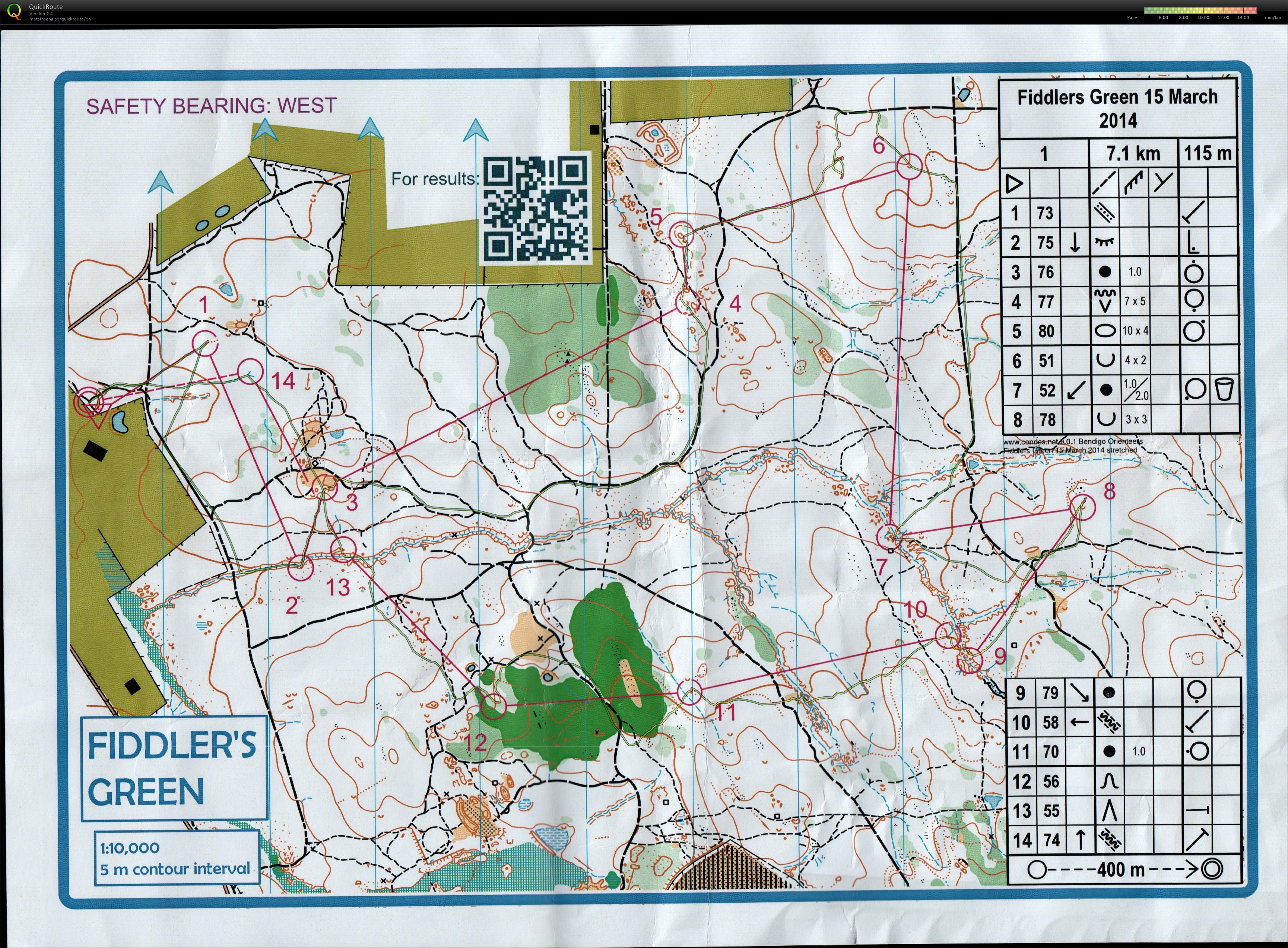 Bendigo Bush Classic (15.03.2014)